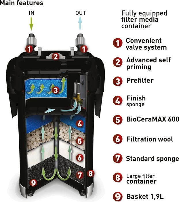 Aquael Ultramax 1500