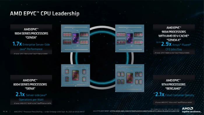 AMD Epyc 8124P, 16c/32T, 2.45-3.00GHz, tray