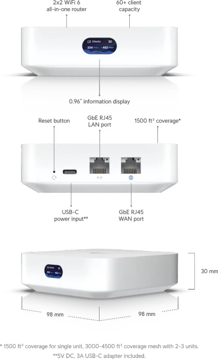 Ubiquiti UniFi Express