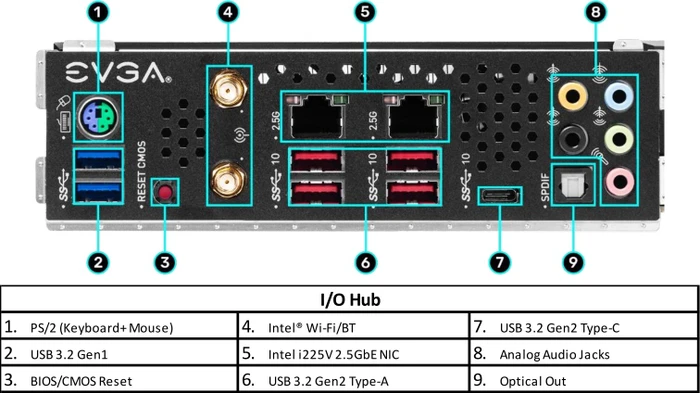 EVGA X570 Dark (AMD AM4)