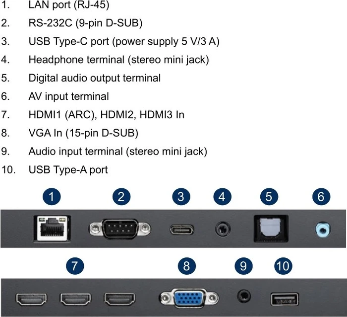 NEC MultiSync E658, 64.5"