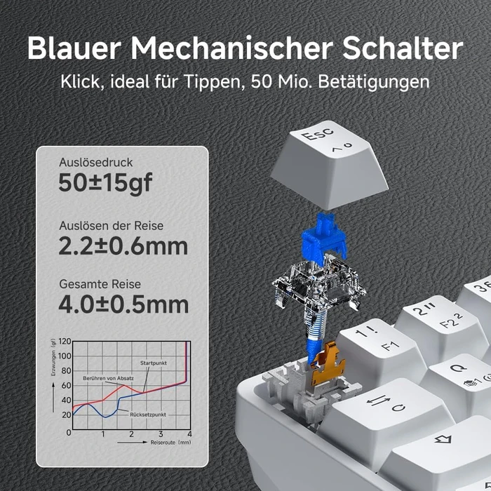 Dierya DK61SE, 60%, weiß, LEDs blau, BLUE Switches, USB, DE