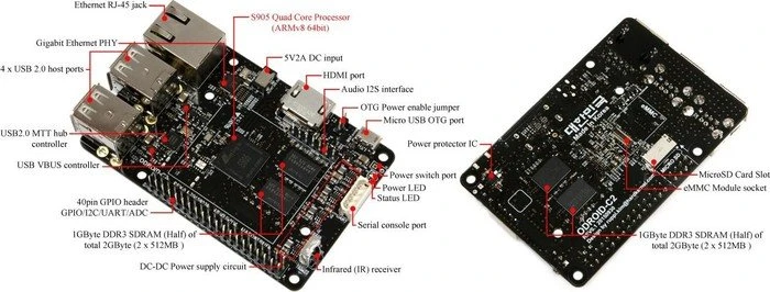 Hardkernel ODROID C2