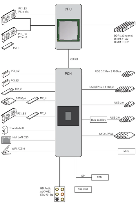 MSI MEG Z590 Ace (Intel 1200)