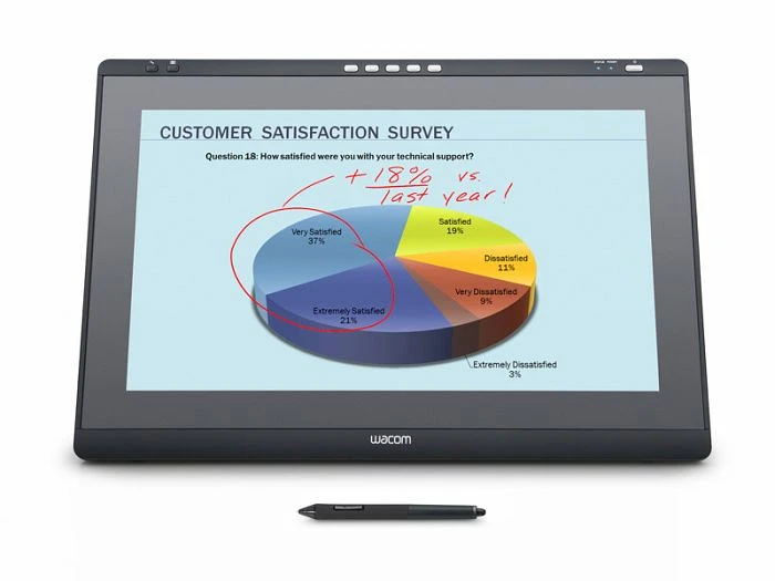 Wacom Cintiq 21.5HD touch, USB