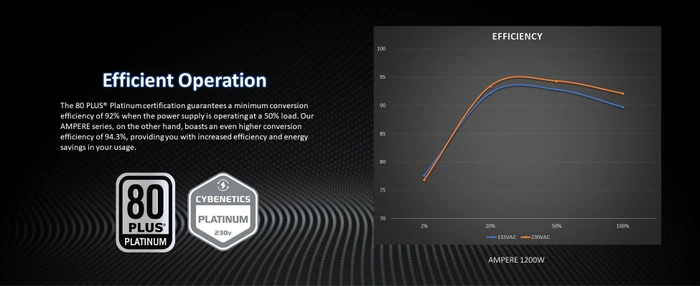 Raijintek AMPERE 1200 BLACK 1200W, ATX 3.1