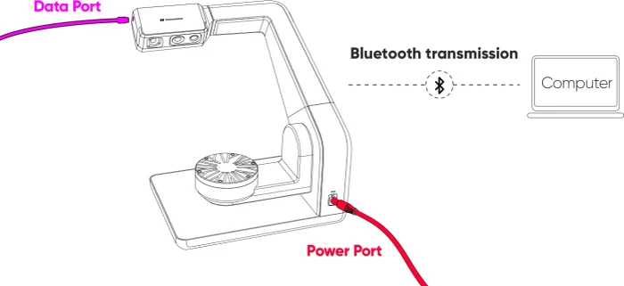 3DMakerPro Multi-Axis Turntable