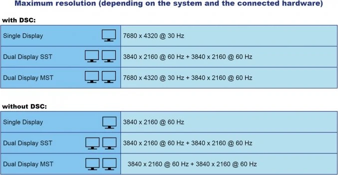 DeLOCK Thunderbolt 3 Docking Station 8K, Thunderbolt 3 [Buchse]