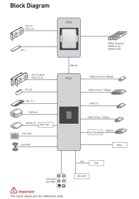MSI MPG Z690 Edge WIFI DDR4 (Intel 1700)