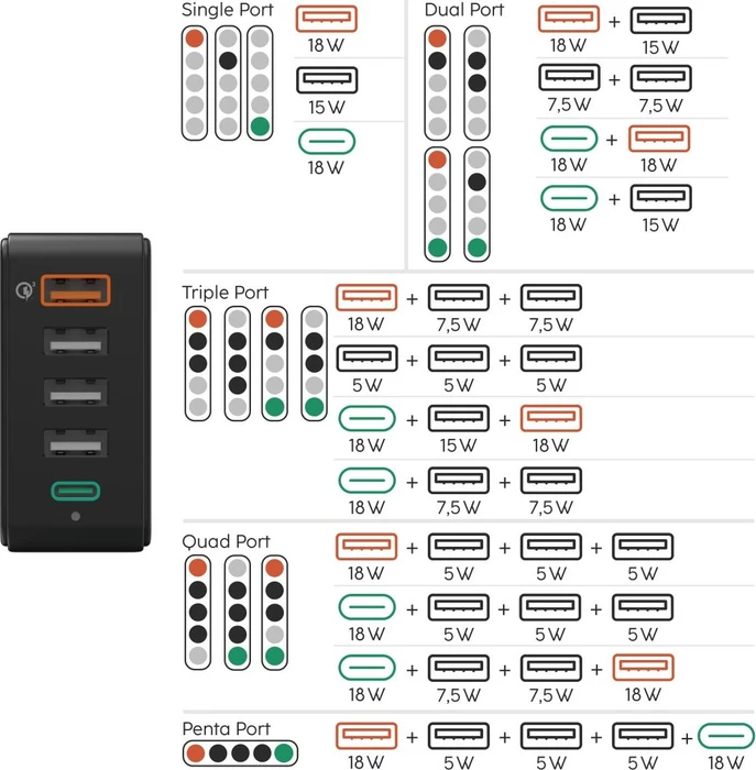 Hama Schnellladegerät 5 Ports 1x QC 3.0 3x USB-A 1x USB-C PD 51W schwarz