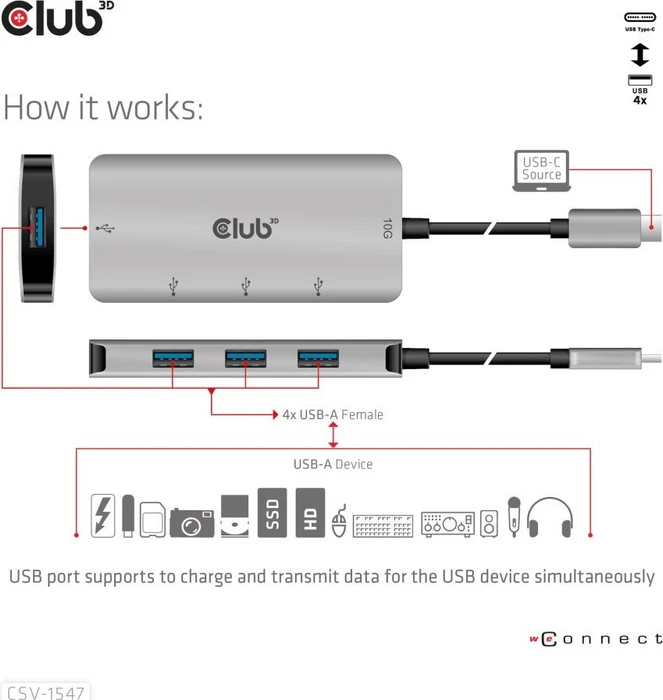 Club 3D USB-Hub, 4x USB-A 3.1, USB-C 3.1 [Stecker]