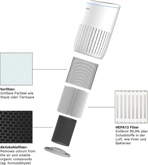 Bosch Luftfilter für Air 4000