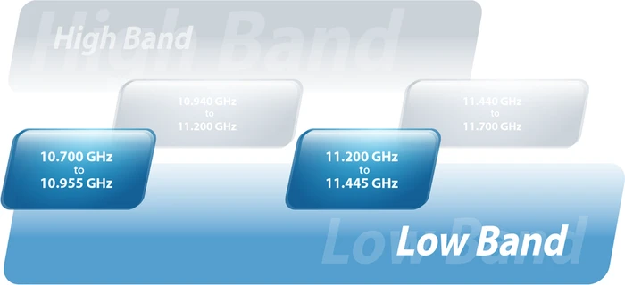 Ubiquiti airFiber 11, 11GHz