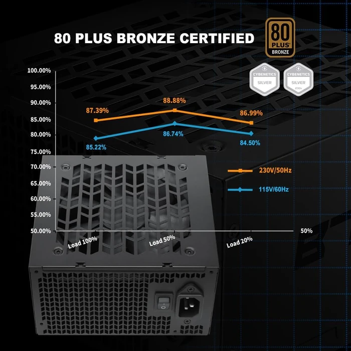 SAMA B Series B750 schwarz 750W, ATX 3.1