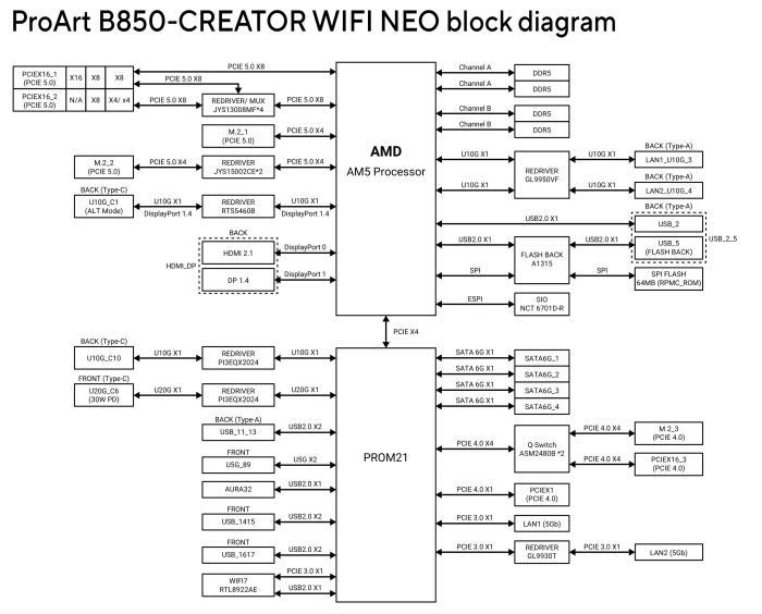 ASUS ProArt B850-Creator WiFi Neo (AMD AM5)