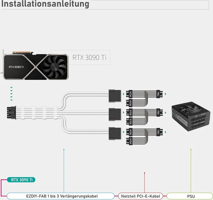 EZDIY-FAB 12VHPWR Kabel, 3x 8-Pin PCIe Buchse auf 16-Pin PCIe 5.0 12VHPWR Stecker, Adapterkabel, 16AWG, weiß/schwarz, 35cm