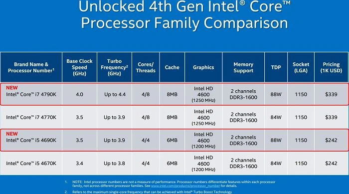 Intel Core i7-4790K, 4C/8T, 4.00-4.40GHz, boxed