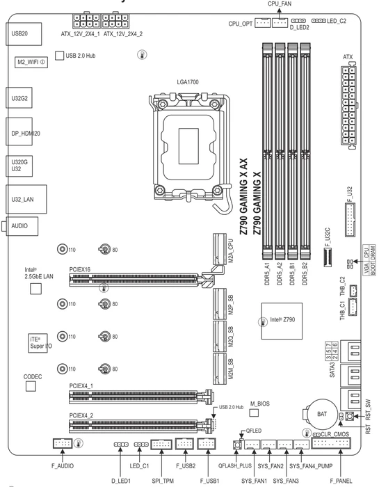 GIGABYTE Z790 Gaming X AX (Intel 1700)