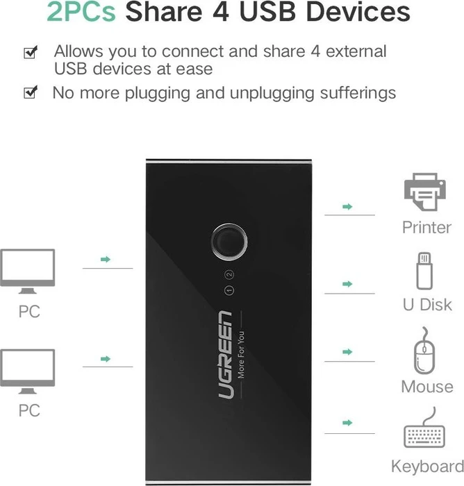 Ugreen USB 3.0 Sharing Switch, 2 In, 4 Out, 4-fach