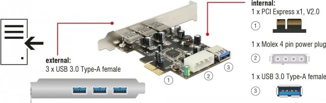DeLOCK 4x USB-A 3.0, PCIe 2.0 x1