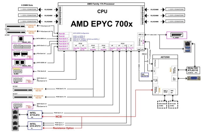 ASRock Rack ROMED6U-2L2T (AMD SP3)