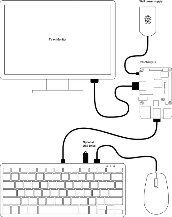 Raspberry Pi The Raspberry Pi Mouse, rot/weiß, USB