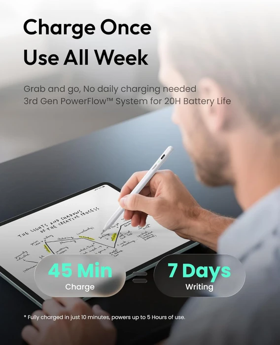 Metapen Air 8 Pro iPad Pencil mit Air-Flex-Spitze, weiß