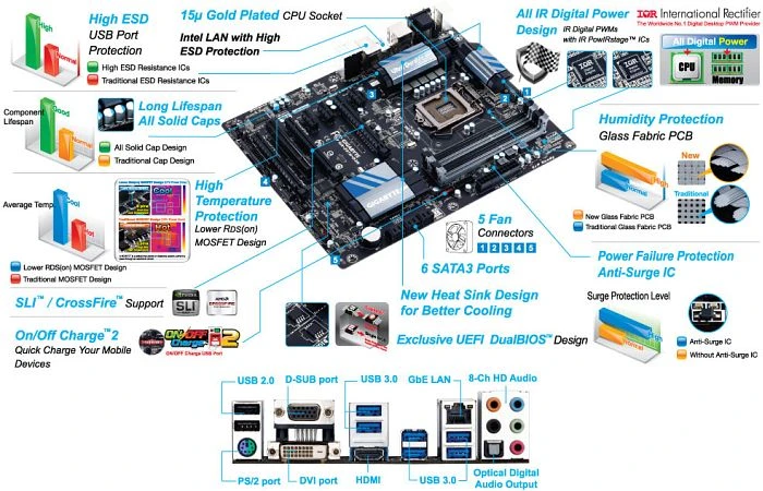 GIGABYTE GA-Z87X-D3H (Intel 1150)