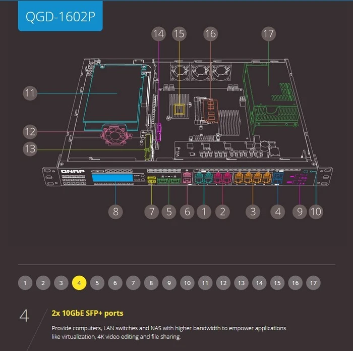 QNAP QGD-1602P Dual-System VM-Host & NAS Rackmount 2.5G Managed Switch, 16x RJ-45, 2x SFP+, 380W PoE++