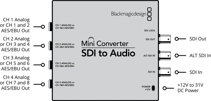 Blackmagic Design MiniConverter Mini Converter SDI to Audio