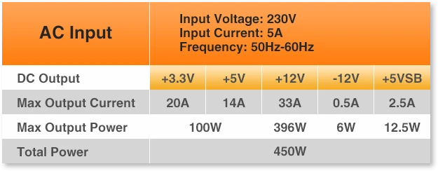 Thermaltake Litepower RGB 230V 550W, ATX 2.3