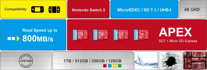 TeamGroup APEX SD7.1 R800/W500 128GB, UHS-I U3, A1, Class 10, SD Express EX I