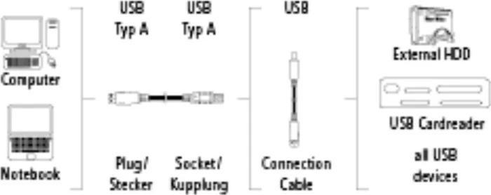 Hama USB-A 3.0 Verlängerungskabel, 1.8m