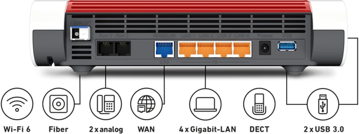FRITZ! FRITZ!Box 5590 Fiber mit FRITZ!SFP AON und FRITZ!SFP GPON