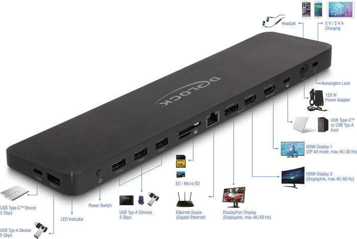 DeLOCK USB-C Triple Display Dockingstation 4K USB-C 3.0 [Buchse]