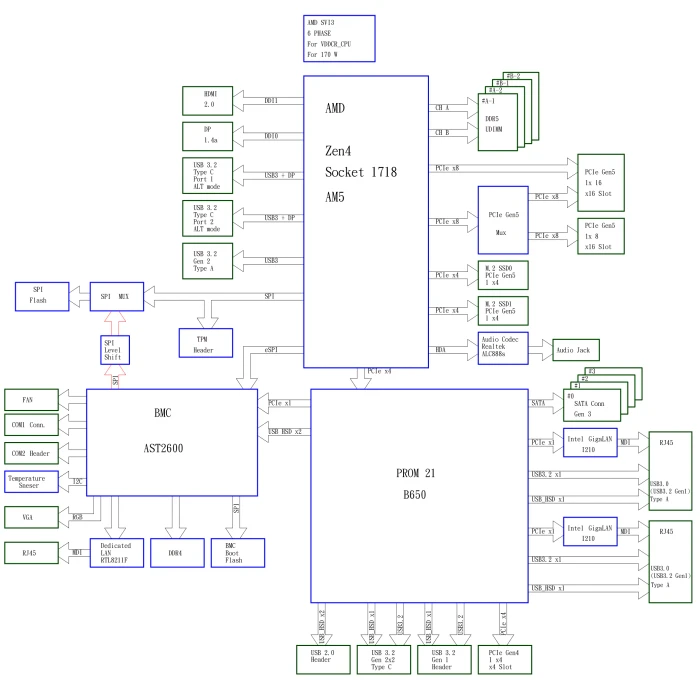 Supermicro H13SAE-MF, retail (AMD AM5)
