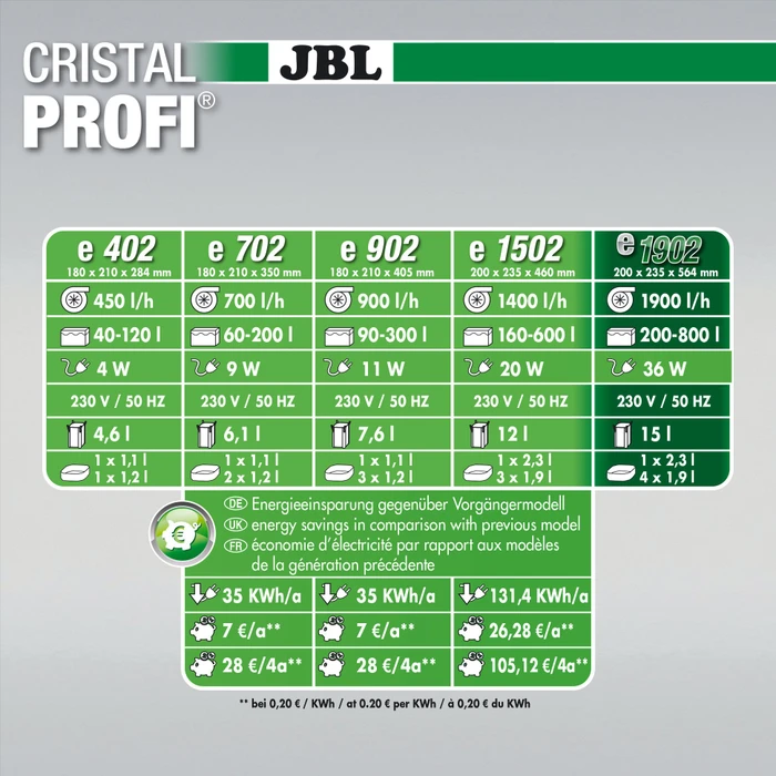 JBL CristalProfi e1902