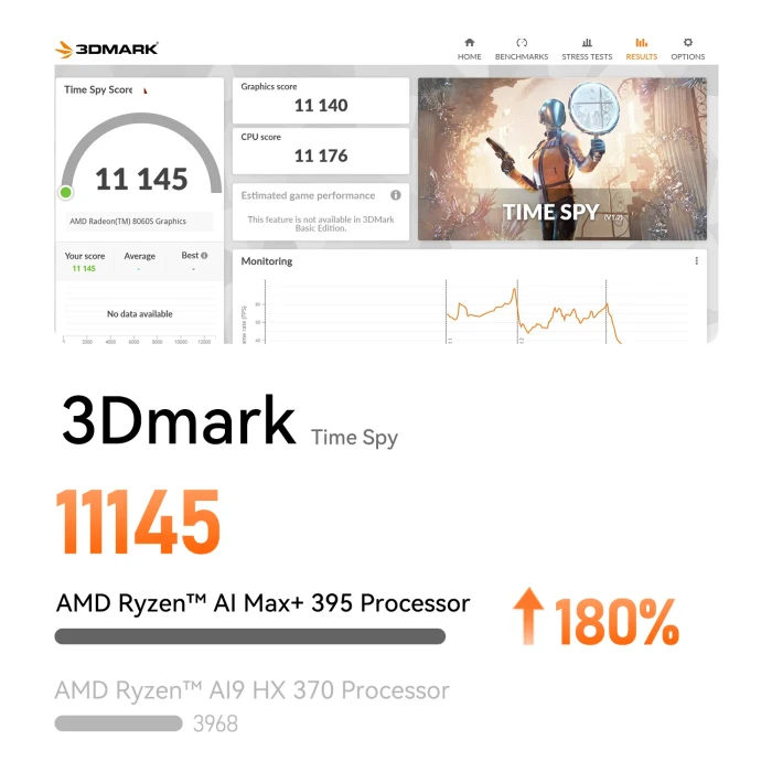 Beelink GTR9 Pro, Frost Silver, Ryzen AI Max+ 395, 128GB RAM, 2TB SSD