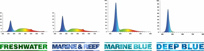 Aquatlantis Easy LED Universal 2.0 Deep Blue, T5/T8, 450-700mm, 20W