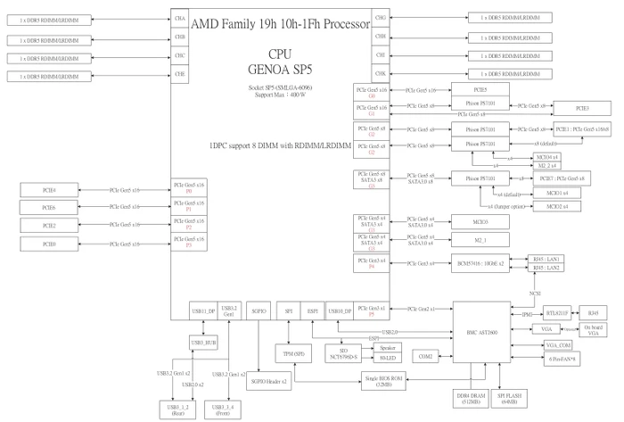 ASRock Rack GENOAD8X-2T/BCM (AMD SP5)