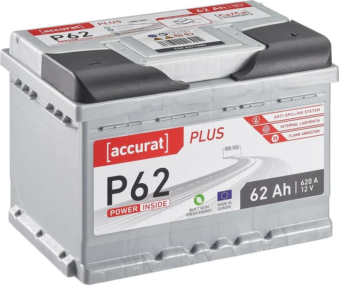 Accurat Plus