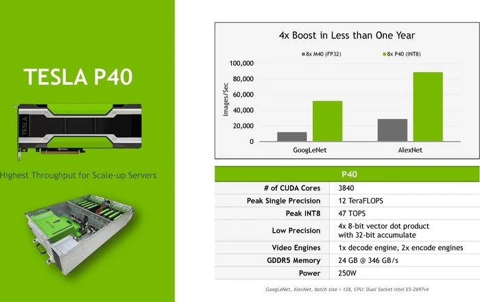 PNY Tesla P40, 24GB GDDR5