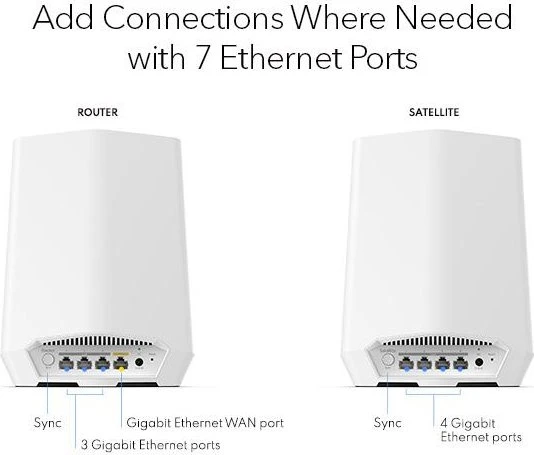 Netgear Orbi Pro Wi-Fi 6 SXK50B3, AX5400, Router und 2x Repeater Set, 3er-Bundle