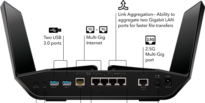 Netgear Nighthawk AXE11000 RAXE500, AXE11000