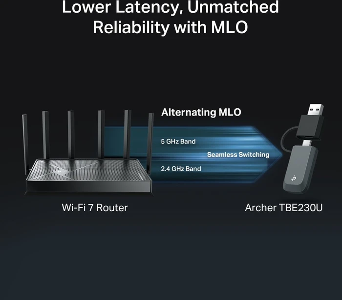 TP-Link TBE230U, Wi-Fi 7, BE3600, 2.4GHz/5GHz WLAN, USB-C 3.0/USB-A 3.0 [Stecker]