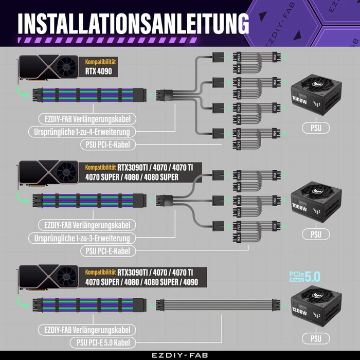 EZDIY-FAB 12VHPWR Kabel, 16-Pin PCIe Verlängerungskabel, 16-Pin PCIe 5.0 12VHPWR Buchse auf 16-Pin PCIe 5.0 12VHPWR Stecker, 16AWG, violett/grün, 30cm