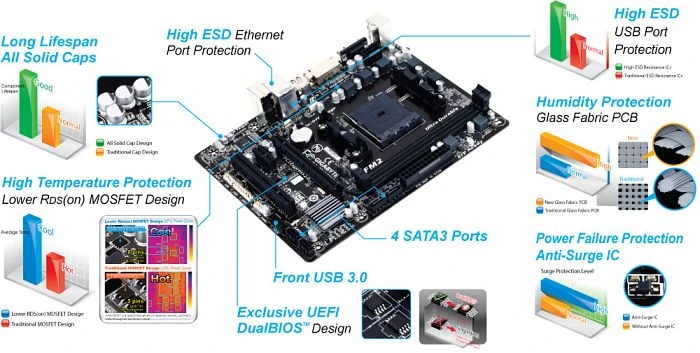 GIGABYTE GA-F2A78M-DS2 (AMD FM2+)