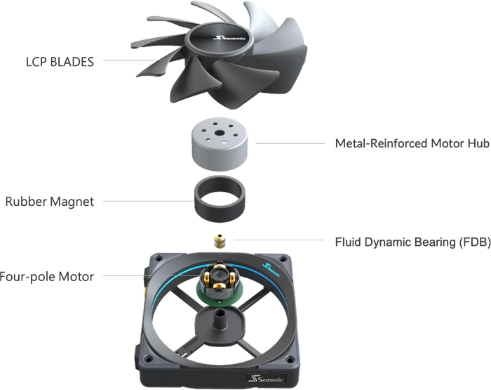 Seasonic MagFlow 1225 PWM, 120mm, 3er-Pack