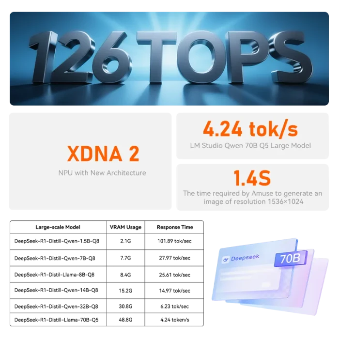 Beelink GTR9 Pro, Frost Silver, Ryzen AI Max+ 395, 128GB RAM, 2TB SSD