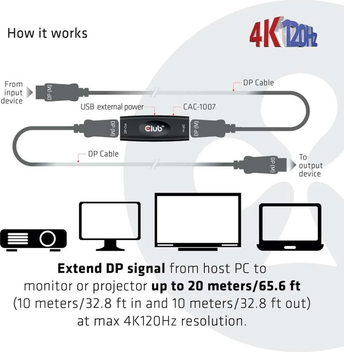 Club 3D DisplayPort 1.4 Repeater 4K120Hz HBR3